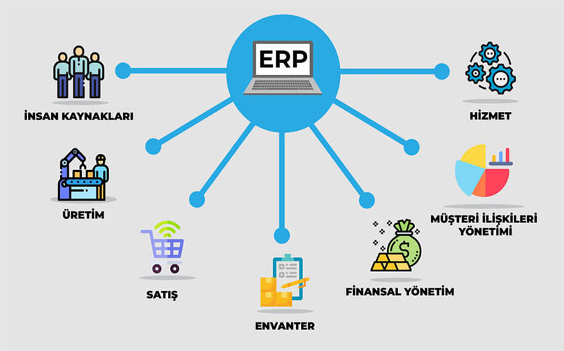 ERP Yazılım Yazılım Şirketi EYTSOFT
