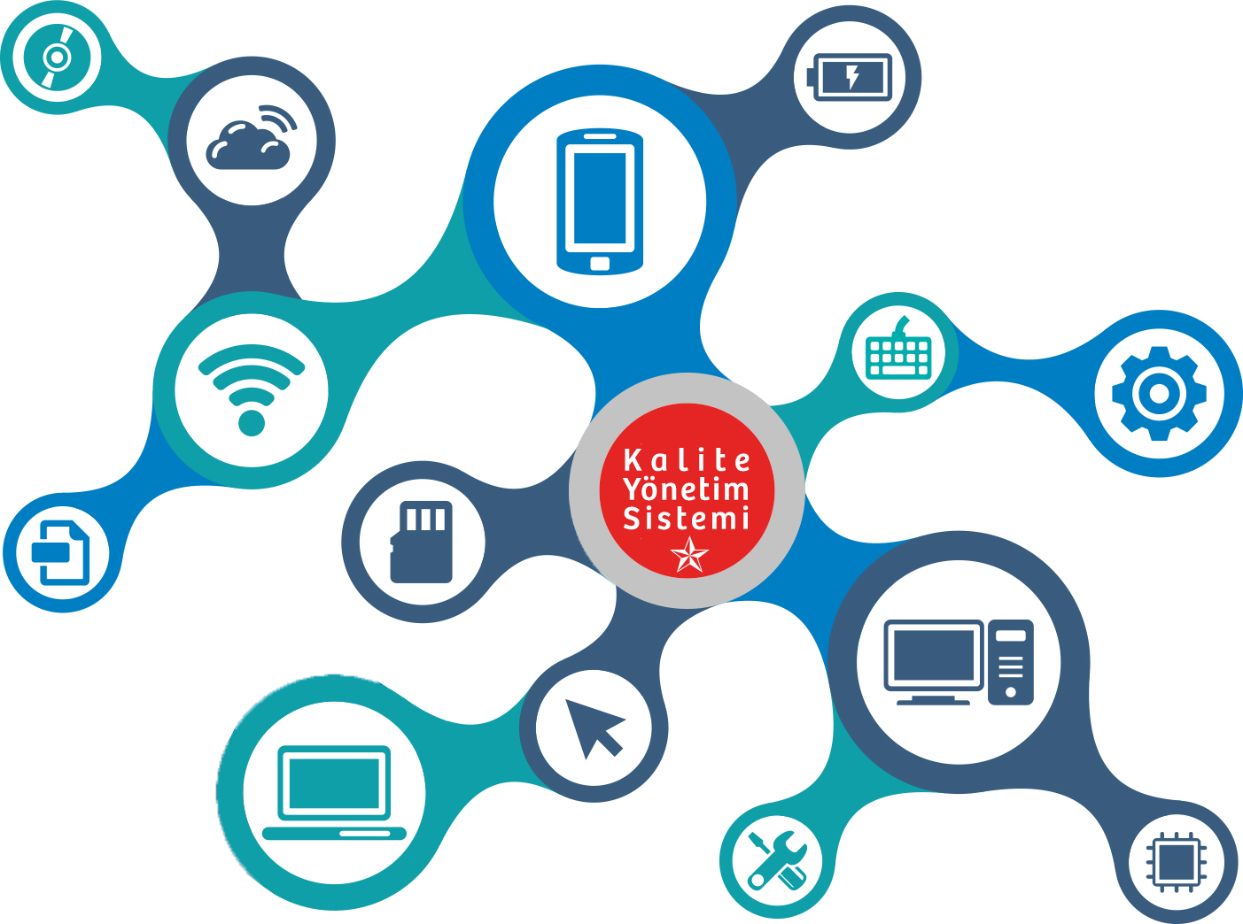 Kalite Yönetim Sistemi Yazılımı Yazılım Şirketi EYTSOFT
