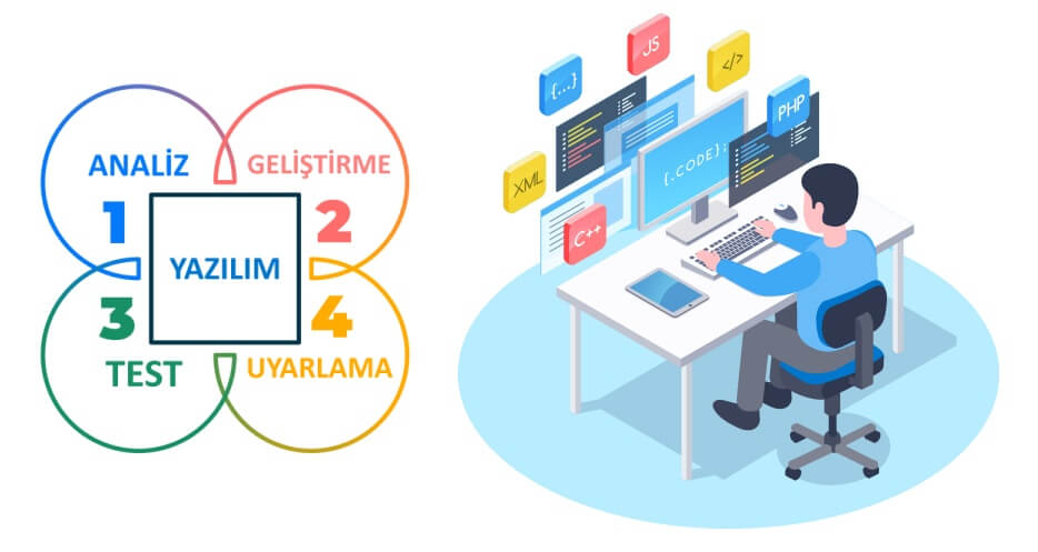 Sektöre Özel Yazılım Geliştirme Yazılım Şirketi EYTSOFT